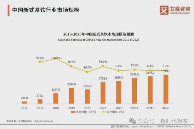 市茶楼协会：2025新茶饮（调饮师）免费技能培训(图5)
