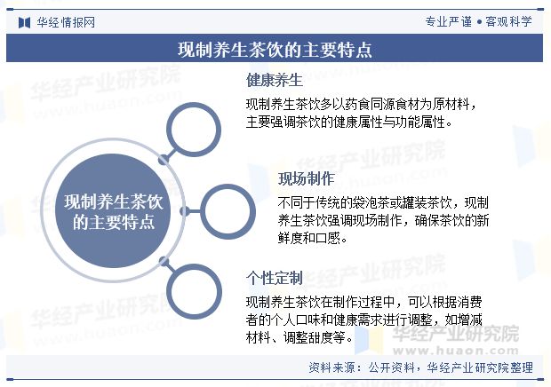 2024年中国现制养生茶饮行业现状及趋势（附产业链、人均消费、门店数量及重点企业