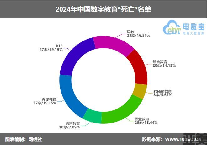 网经社：《2024年度中国电子商务“死亡”数据报告》发布(图9)