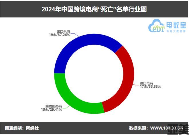 网经社：《2024年度中国电子商务“死亡”数据报告》发布(图7)