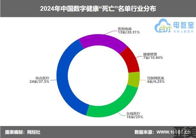 网经社：《2024年度中国电子商务“死亡”数据报告》发布(图10)